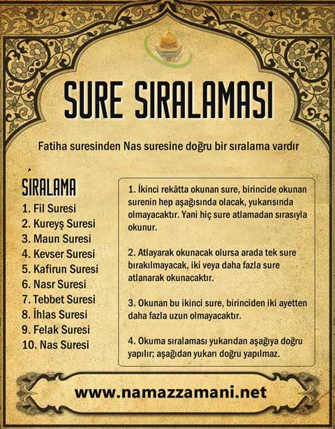 Namaz surelerinin okunuş sırası tablosu, namazdan sonra okunan zammı sureler