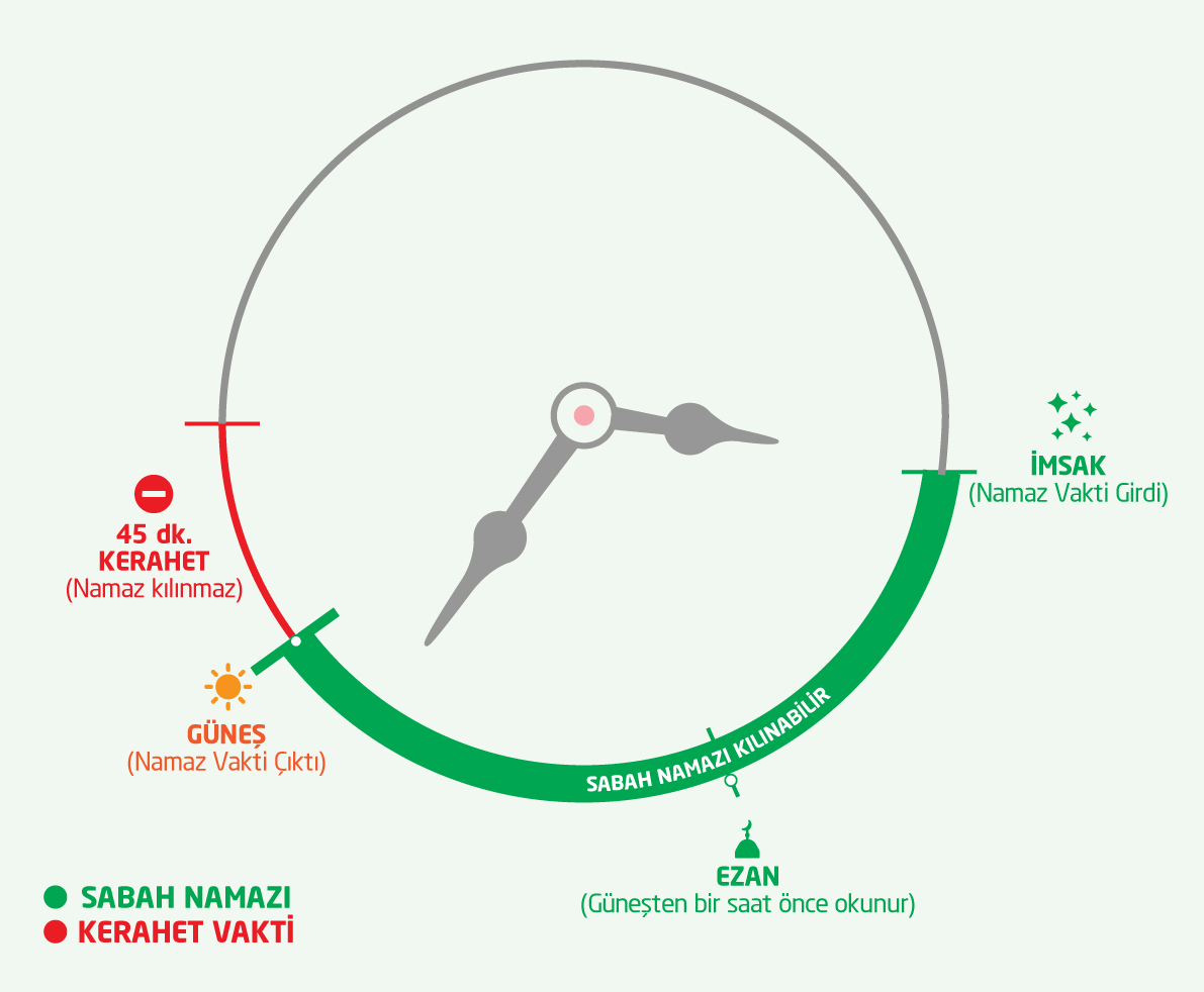 sabah namazi ne zaman kilinir ne zamana kadar kilinir